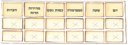 (בספר שתי תמונות, היעזר במנחה)